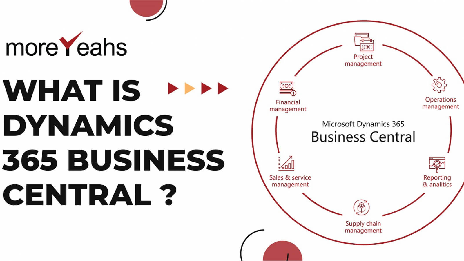 What is Dynamics 365 Business Central?