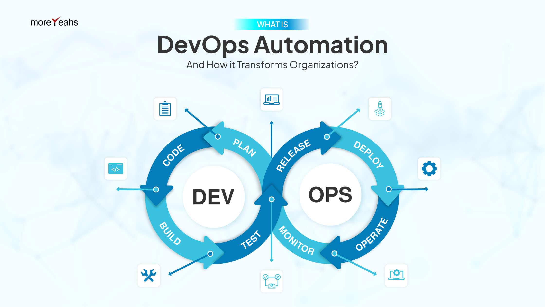 What is DevOps Automation and How it Transforms Organizations?