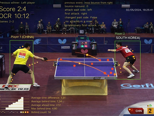 Smart Sports Performance  Analytics