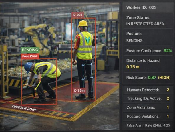 Surveillance Platform